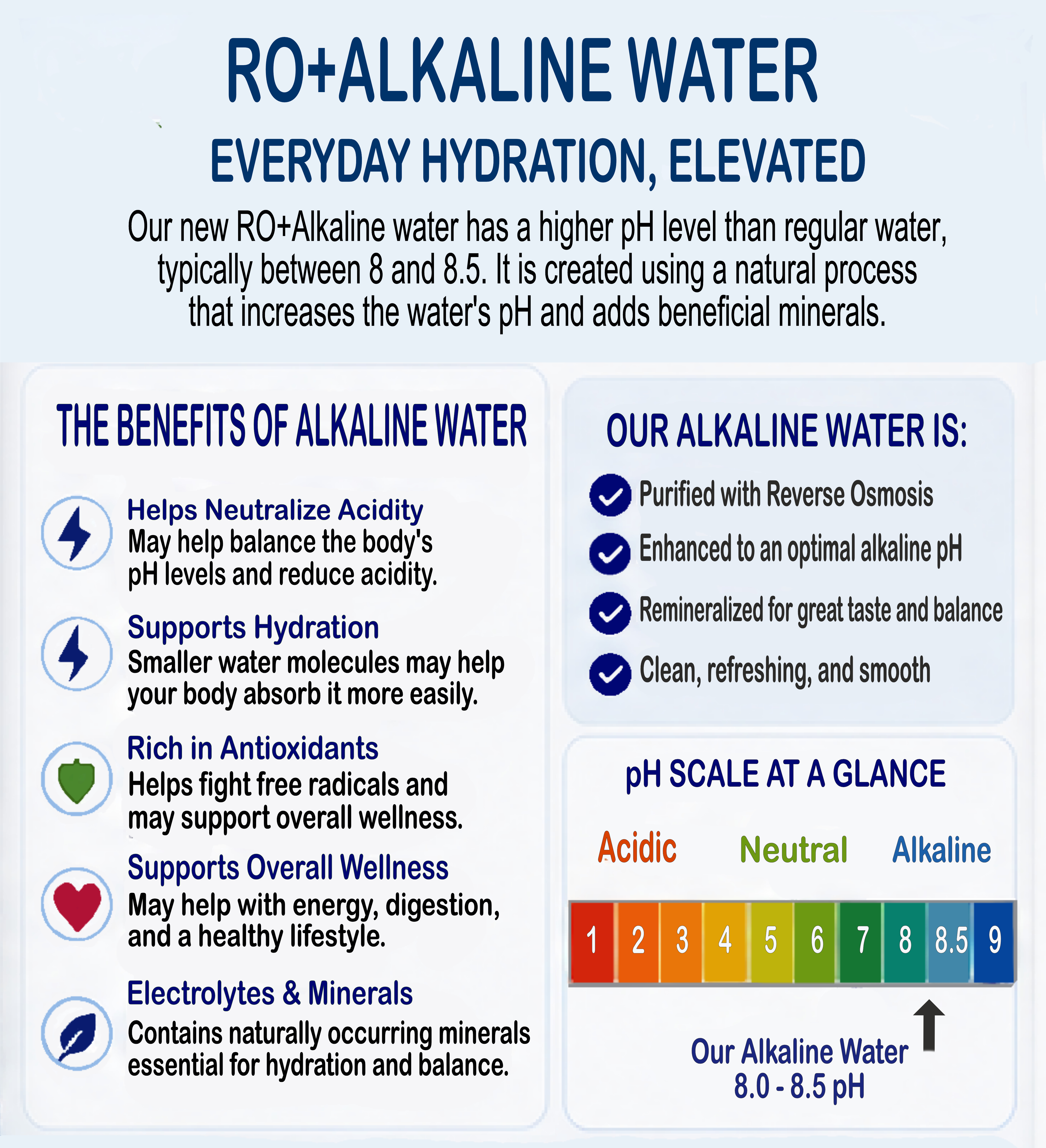Description of our alkaline water service