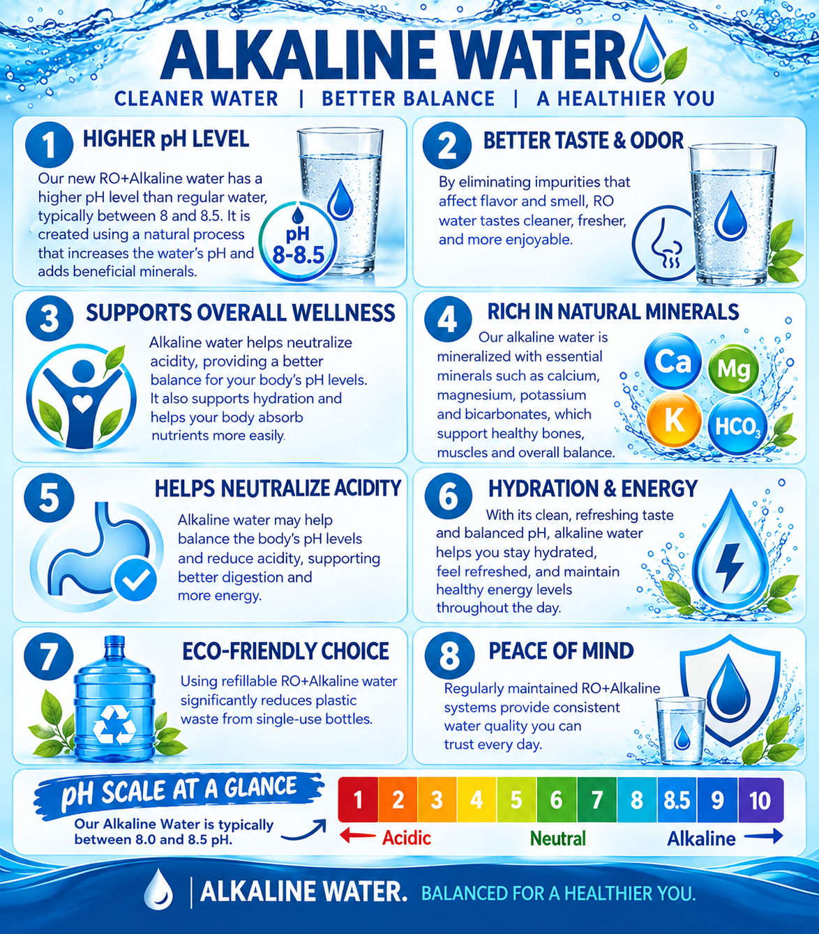 Description of our alkaline water service
