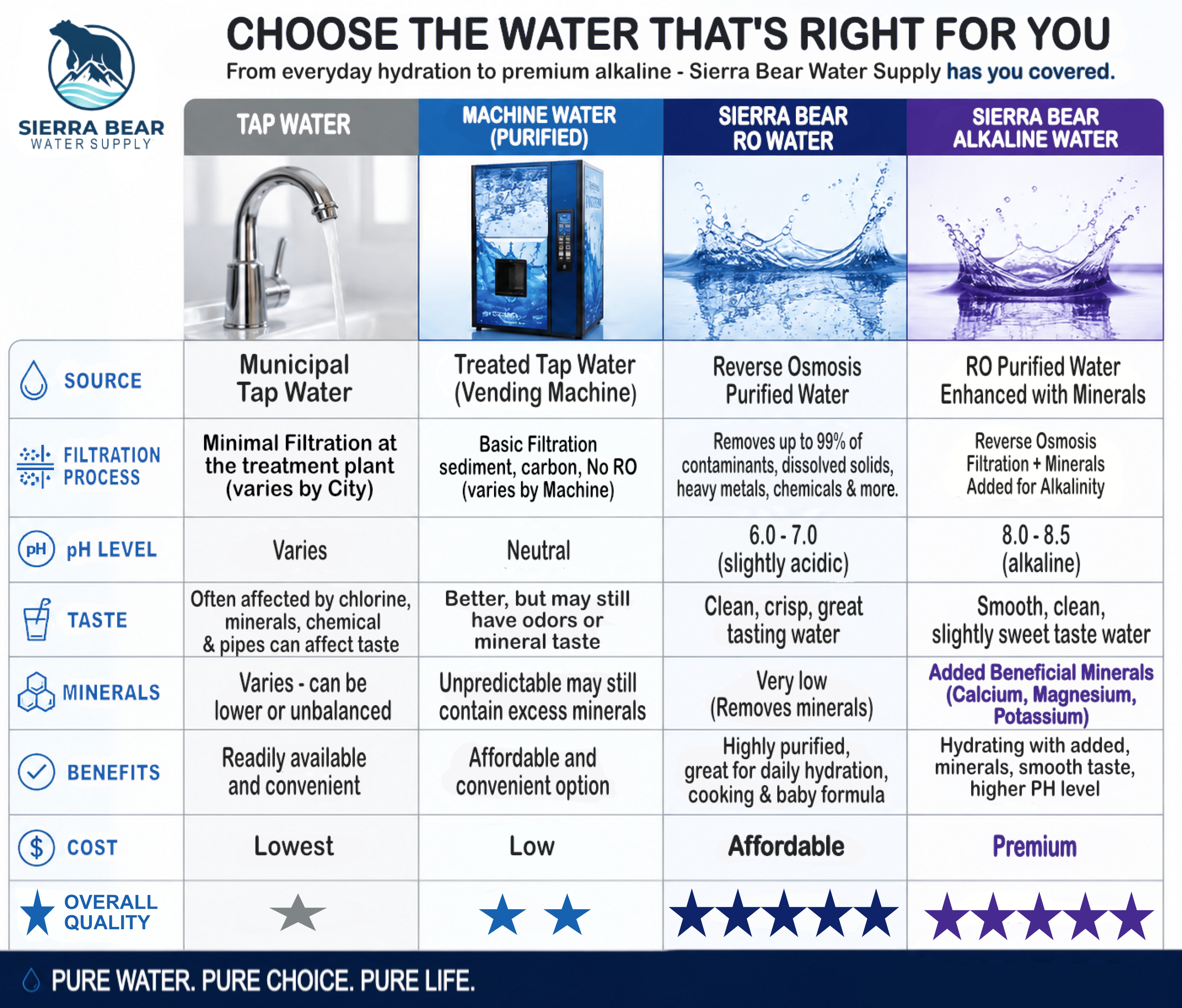 Why reverse osmosis matters